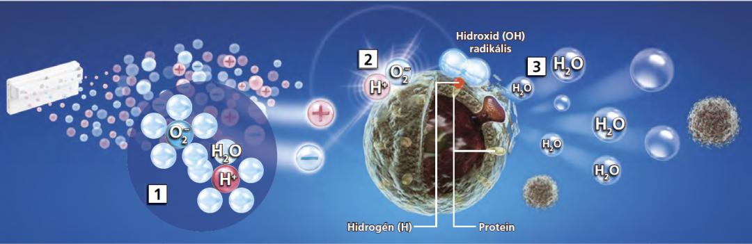 Tehnologia ionilor din clusterul plasmatic